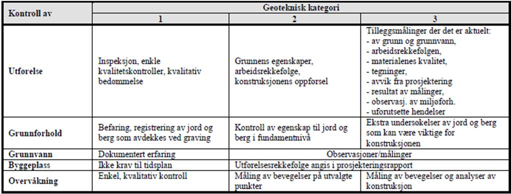 Det er ikke skredfare på strekningen. 1.