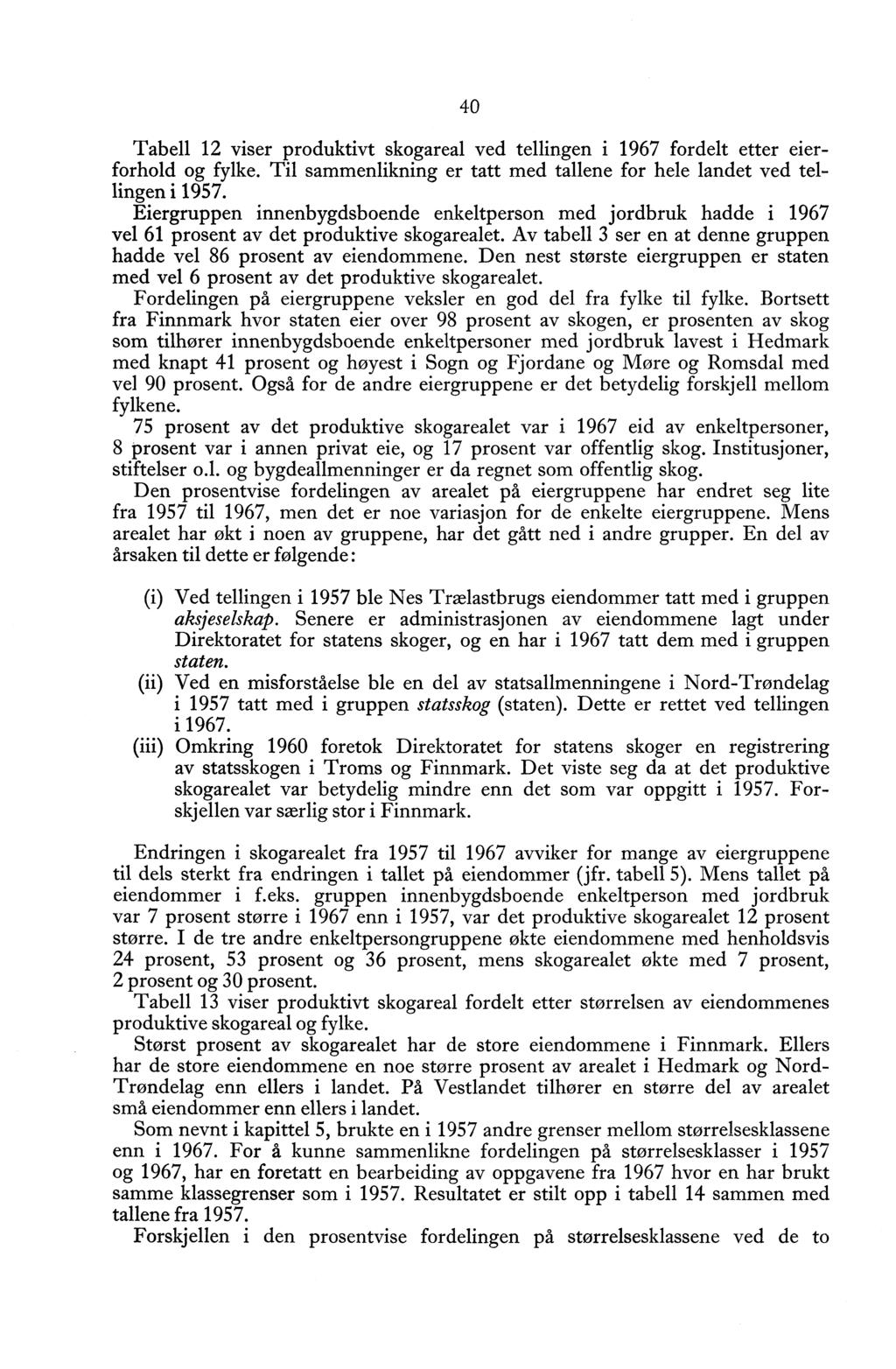 40 Tabell 12 viser produktivt skogareal ved tellingen i 1967 fordelt etter eierforhold og fylke. Til sammenlikning er tatt med tallene for hele landet ved tellingen i 1957.