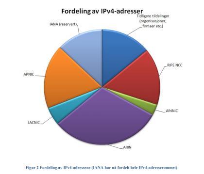 6105 Operativsystem og nettverk Leksjon 6c Nettverkslaget: IP versjon 6 Hvorfor, hva, historikk, utbredelse Notasjon for IPv6 adresser Scopes, adressetyper og nettmasker i IPv6 Tildeling av IPv6