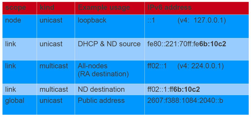 Flere IP-adresser på samme nettkort Hver nettverkskort kan typisk ha flere ulike