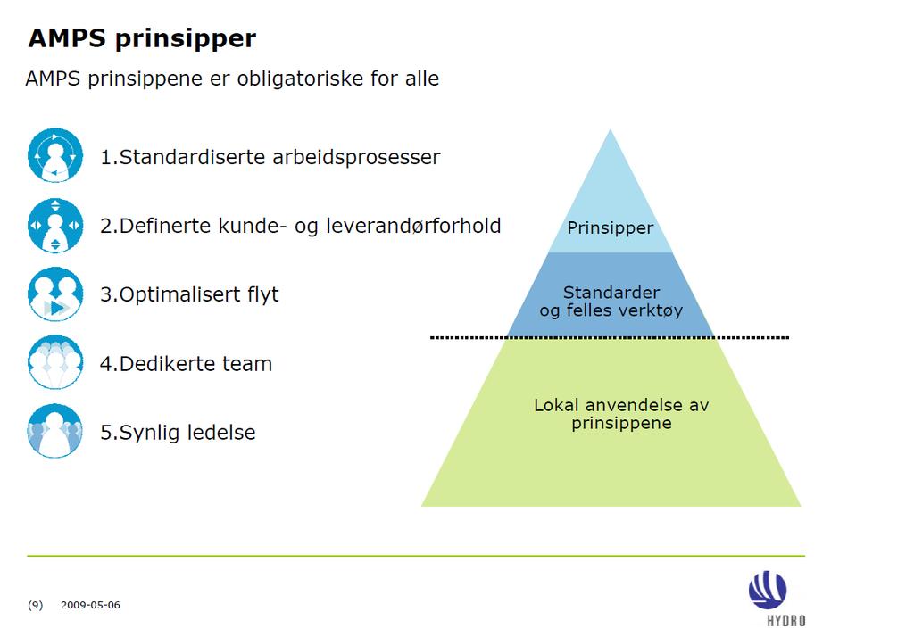 4.0 Lean ved Hydro Aluminium Sunndal Informasjonen i denne delen kommer hovedsakelig fra intervju gjort ved bedriften i forbindelse med denne oppgaven, men og delvis fra tidligere intervju gjort ved