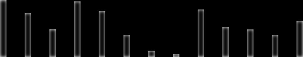 kv 2017 Total konsern 14,0 12,0 10,0