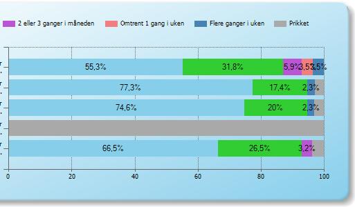 6 Problemstilling 2a): Årsaker til mobbing skoleinterne variasjoner 6.