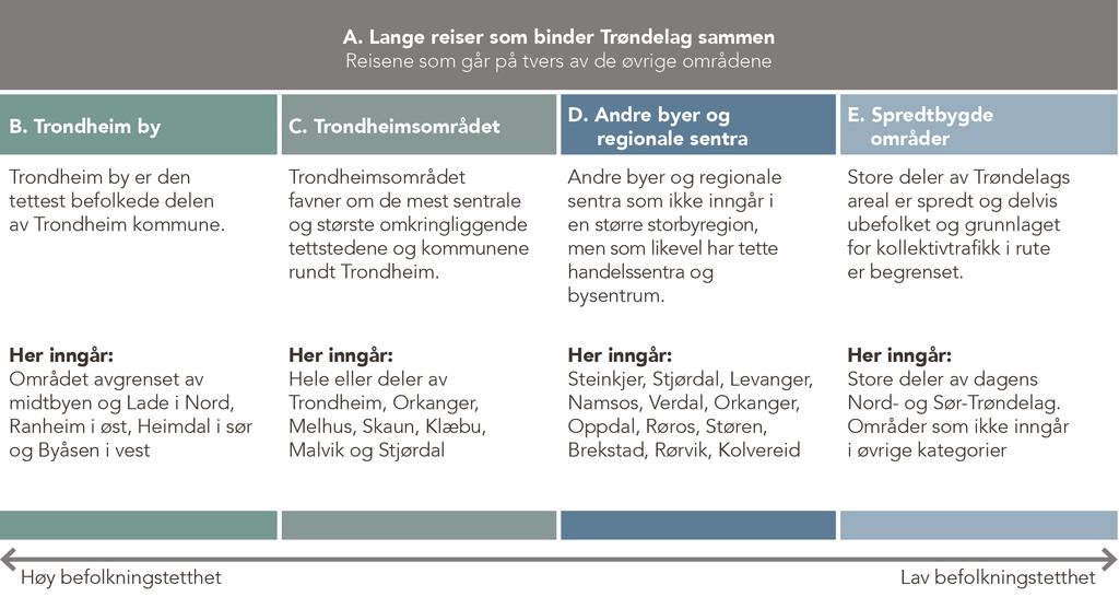 Områdeinndeling for