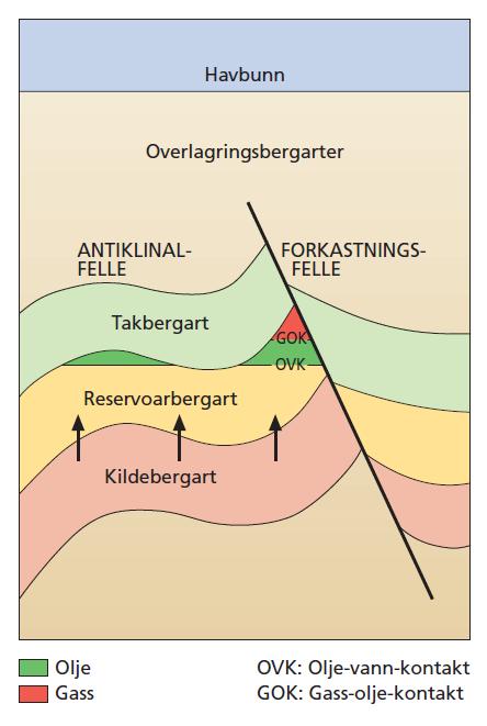 Men nøkkelfaktorene må samspille på en