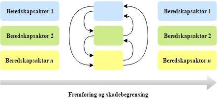 som en utmerket form for samvirke skiller seg fra Hammervolls (2014), som mener denne samvirkeformen bør unngås.