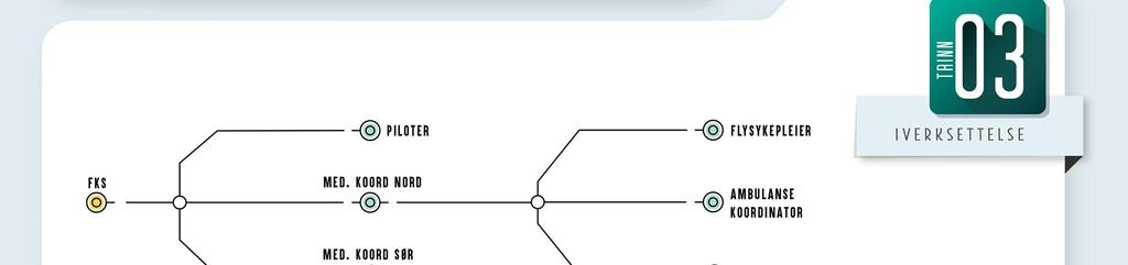 bestilling på drivstoff. Deretter lager de flightplaner basert på program og sjekkliste.