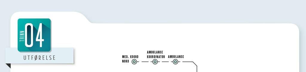 Figur 8 - Prosesskart utførelse Trinn 4 Utførelse Sykepleier på sykehusavdelingen klargjør pasienten for avreise mens ambulansen kjører til sykehuset.