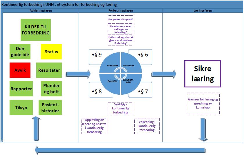 Har BUP metoder for systematisk