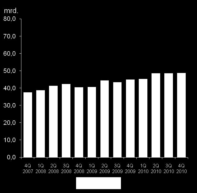 2010 - innskuddsvekst