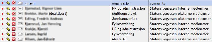 Man kan se om et medlem har logget seg på eller ikke. Medlemmer med rød trekant har logget seg på, mens de med hvit trekant ikke har logget seg på ennå.