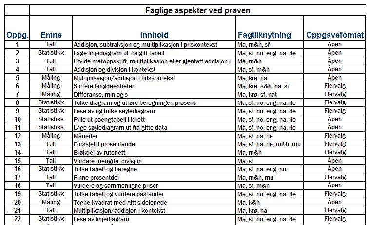 Integrering av