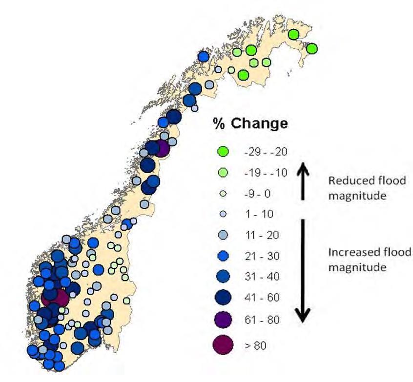 DAGENS DIMENSJONERINGSPRAKSIS REGNSKYLL INTENSITETER OG KLIMAFAKTOR IVF-kurver (eklima.met.