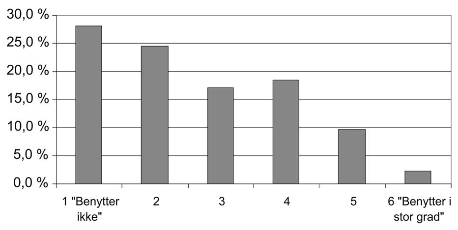 148 NOU 2004: 22 Vedlegg 1 Velholdte bygninger gir mer til alle Figur 1.9 I hvilken grad kommunene benytter systemer for planmessig vedlikehold Figur 1.