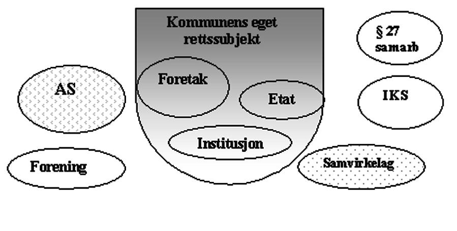 60 NOU 2004: 22 Kapittel 5 Velholdte bygninger gir mer til alle semessig betydning. Etter offentlighetsloven 6 nr.