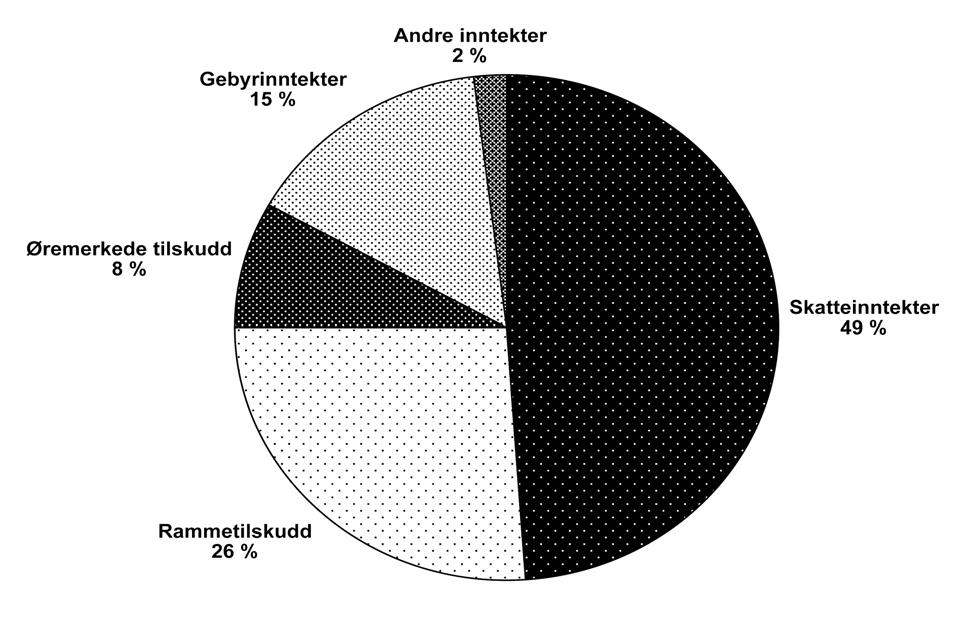 NOU 2004: 22 71 Velholdte bygninger gir mer til alle Kapittel 6 økonomisk levetid, skal også klassifiseres som påkostning.