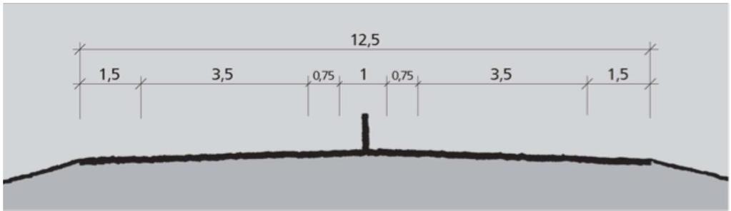 Figur 10: Figuren viser H5-profil, en mulig profil av planlagt veg for tunneltraseer. 12,5 meter total bredde.