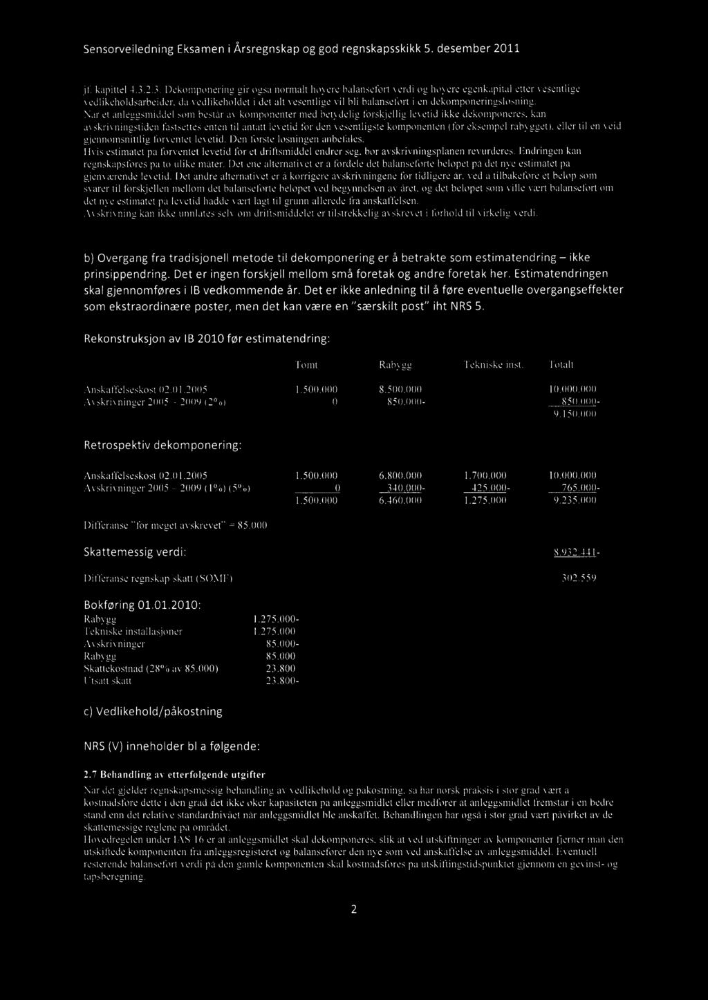 Sensorveiledning Eksamen i Årsregnskap og god regnskapsskikk 5. desember 2011 jf. kapittel 4.3.