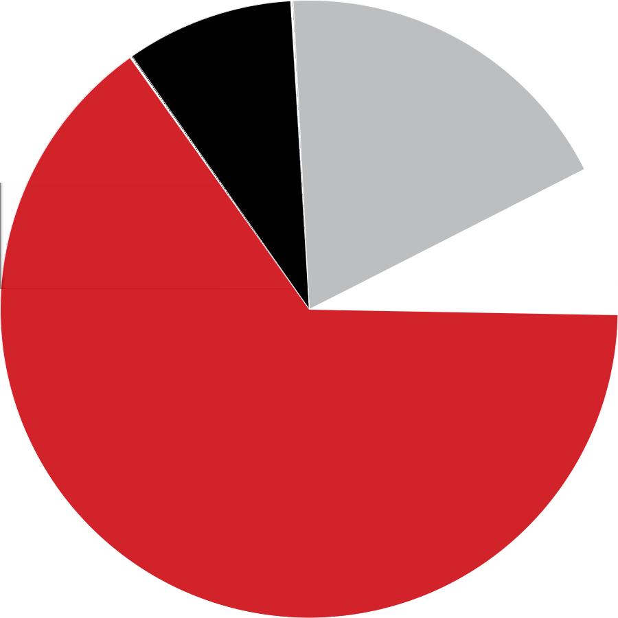 NO OG ER AGGREGERTE DATA BASERT PÅ SVAR INNENFOR ET GITT NABOLAG.