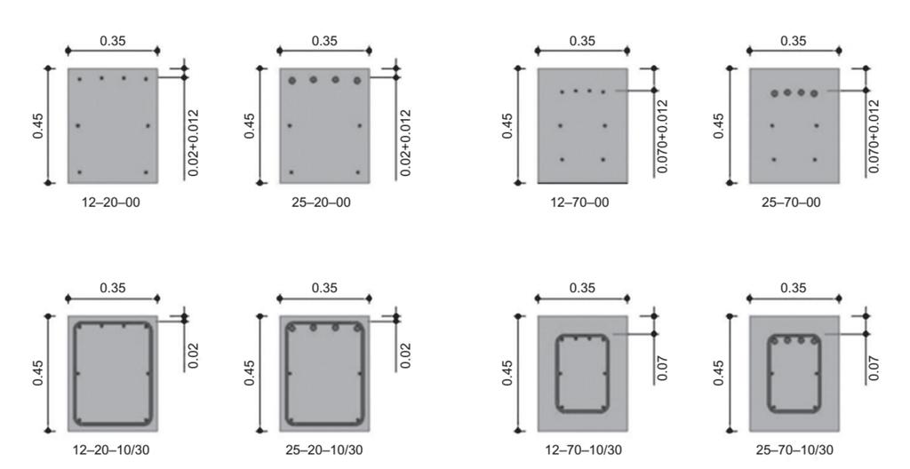 Kapittel 5. Sammenligning av formelverk Figur 5.1: Bjelketverrsnitt med og uten bøylearmering. De fire nederste tverrsnittene gjelder for både bjelker med bøyleavstand s = 100 mm og s = 300 mm [5].