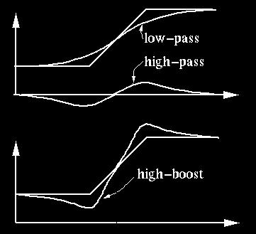 Alternativ: original + høypass = high-boost Hvis vi kjenner punktspredningsfunksjonen til kameraoptikken, kan vi i prinsipp regne oss tilbake til et skarpere bilde.