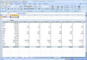 Dataformater - tabeller Tidsstempling av driftsdata Konvertering Import Åpenbare avvik 13 14 Bruk av