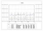 Vurdering av driftsdata: Data fra pumpe Synkende kapasitet og normalt trykk Begrodde ledninger Bruk av driftsdata fra fjernkontroll: Pluggkjøring av pumpeledning, praktisk eksempel Askim kommune