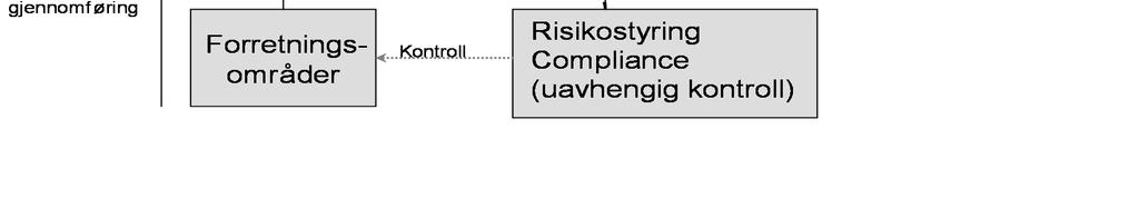 til å innfri forpliktelser eller ikke evne å finansiere eiendeler, herunder ønsket vekst, uten vesentlige økte kostnader.