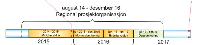 000 Disse kommunene kan ta over oppgaver fra regional stat og fylkeskommunen.