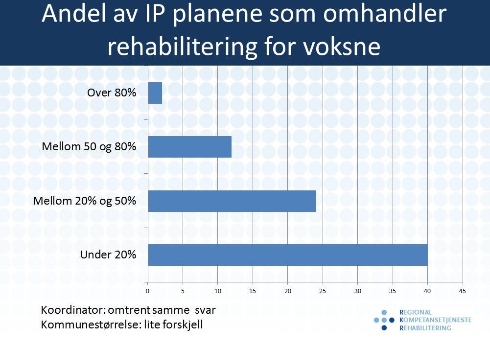 Bakgrunn: Individuell Plan og Koordinator er praktiske virkemidler som vektlegges sterkt av Helsedirektoratet, og som er sentrale i forskrift og veileder for rehabilitering.