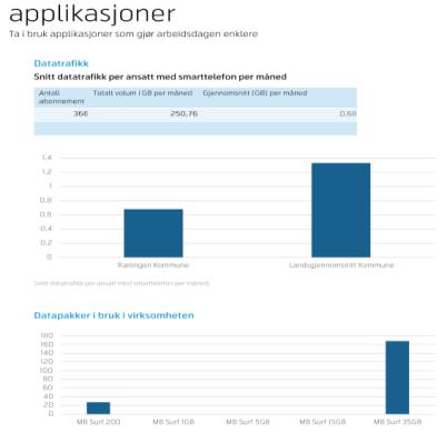 smarttelefoner/nettbrett ansatte/innbyggere Partnere - Telenor