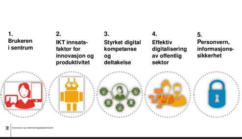 Digitale løsninger for