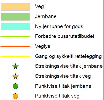 Oppsummering Oversikt over konseptene Sigrid