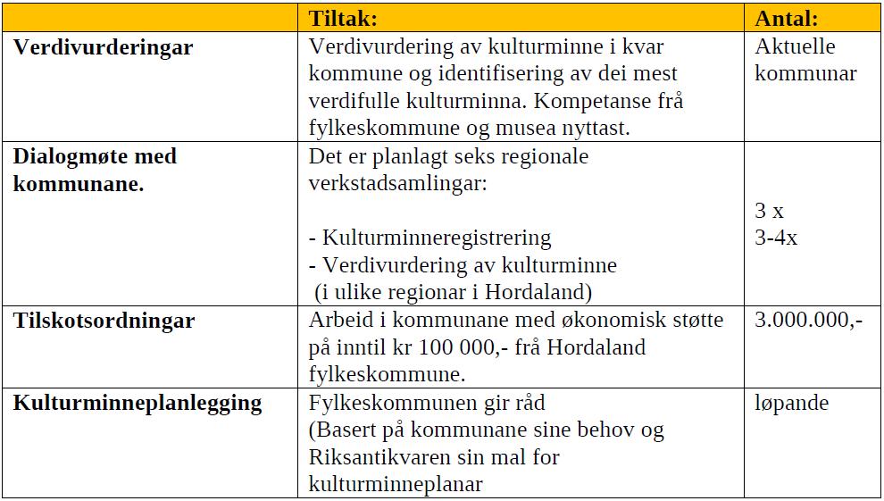 (KIK) Hordaland