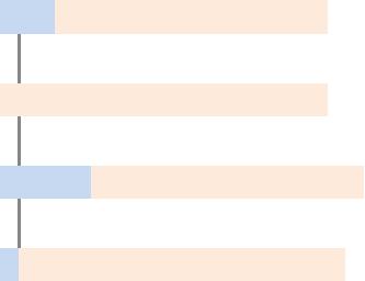 fornøyd er du totalt Høsten 11 (562, skoler gratis) Våren 11 (565 skoler,