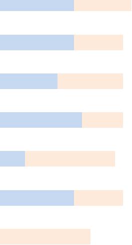 (973) Våren 11 (979) Høsten 10 (837) Våren 10 (1062) Høsten 09 (1125) Våren 09 (1040) Høsten 09 (1092)