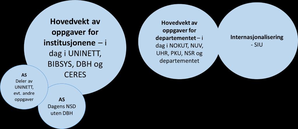 over vil imidlertid begge organer ha et visst omfang av begge typer oppgaver inndelingen indikerer altså hvor de vil ha sin hovedvekt.