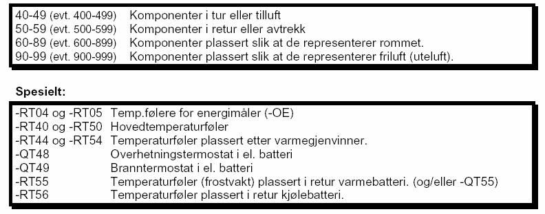 Vedlegg: Adresseringssystem for automasjons- og SD-anlegg Delproduktnummer (komponentnummer) fra TFM.