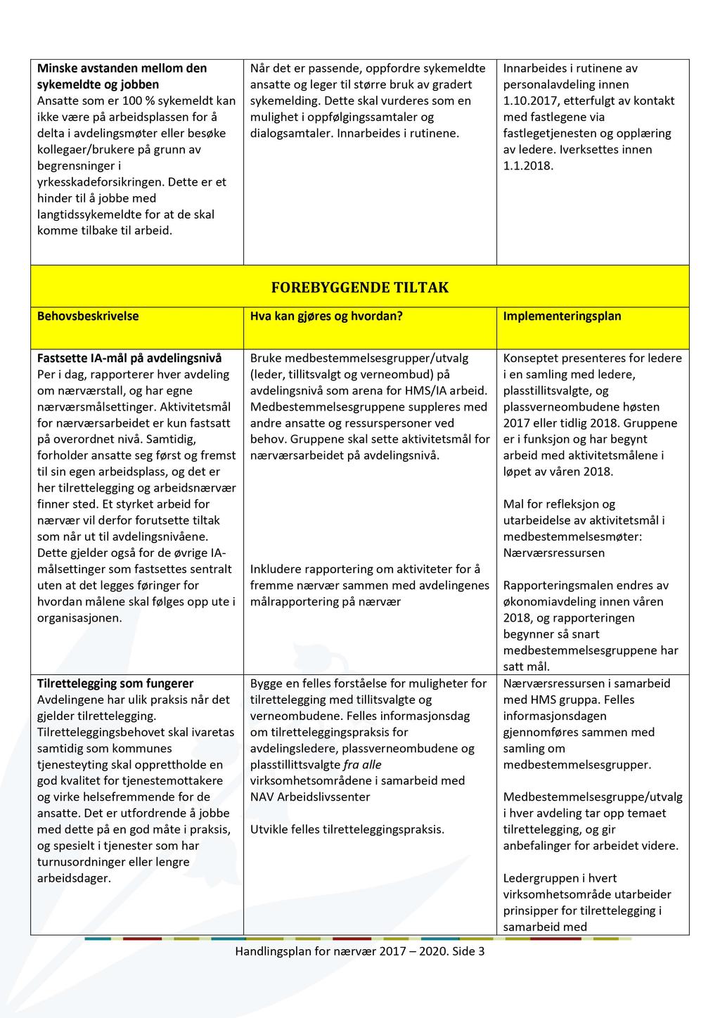 Minske avstanden mellom den sykemeldte og jobben Ansatte som er 100 % sykemeldt kan ikke være på arbeidsplassen for å delta i avdelingsmøter eller besøke kollegaer/brukere på grunn av begrensninger i