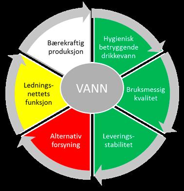 2. Behovet for investeringer og tiltak fram til 2040 Dette kapitlet omtaler de viktigste myndighetskrav, utfordringer og samfunnsutviklingstrender som vil kreve investeringer og fornyelser i de