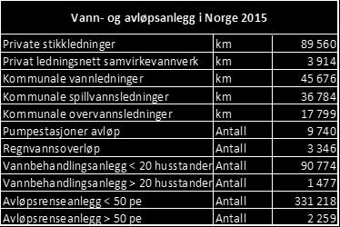 7. Gjenanskaffelseskostnad for offentlige og private vann- og avløpsanlegg Gjenanskaffelseskostnader er det beløp som må investeres for å bygge et nytt, tilsvarende anlegg basert på dagens metoder og