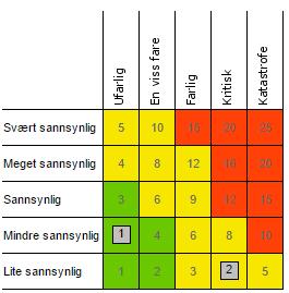 Bygget består av Hovedscene, Rabalder kulturkafe, 1 møterom, 1 øvingslokale, 1 artistgarderobe m/dusj, 1 greenroom, sidescene/lager, 3 publikumstoaletter, 3 personal toaletter, 2 bøttekott, lager. 4.