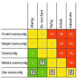 Før vannet når vannkranen i Longyearbyen blir vannet filtrert i tre store sandfilter og går igjennom UV-stråling.