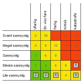 Dette gjelder også andre transportsystem i form av vei, gangvei, scootertraseer, parkeringsplasser og nærmiljøanlegg i sentrumsområdet. 4.16.