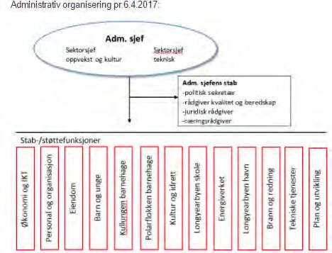 2. Planlegging, forarbeid og gjennomføring 2.1 Arbeidsprosess Revisjonen av helhetlig ROS for LL har vært ledet og fasilitert av LLs beredskapsrådgiver. Arbeidet startet i mars 2016.