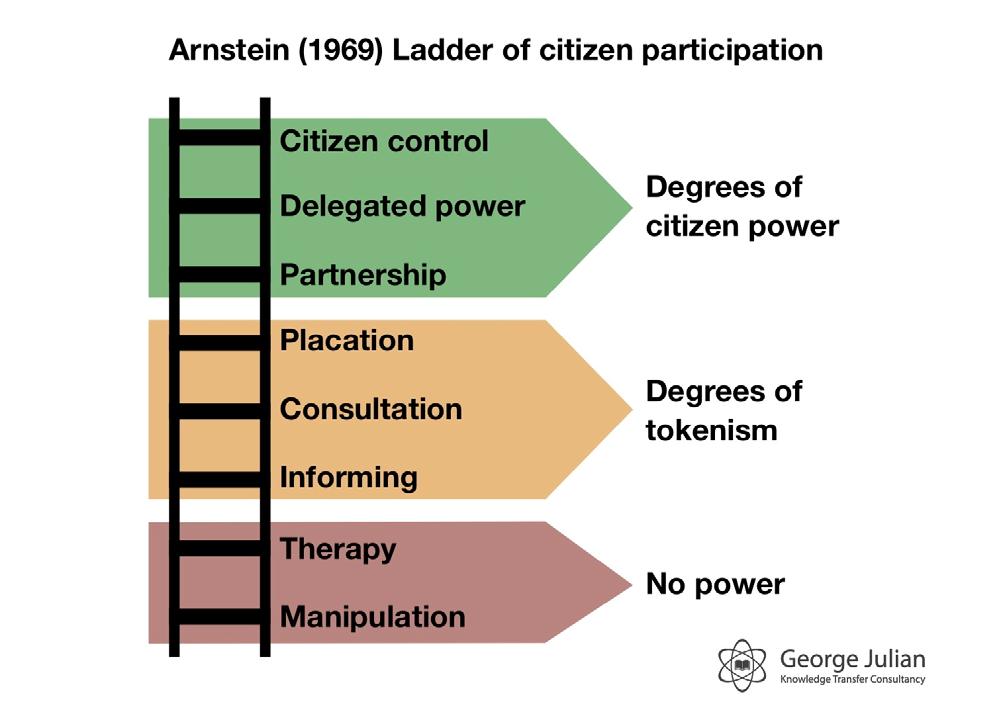 Arnstein s