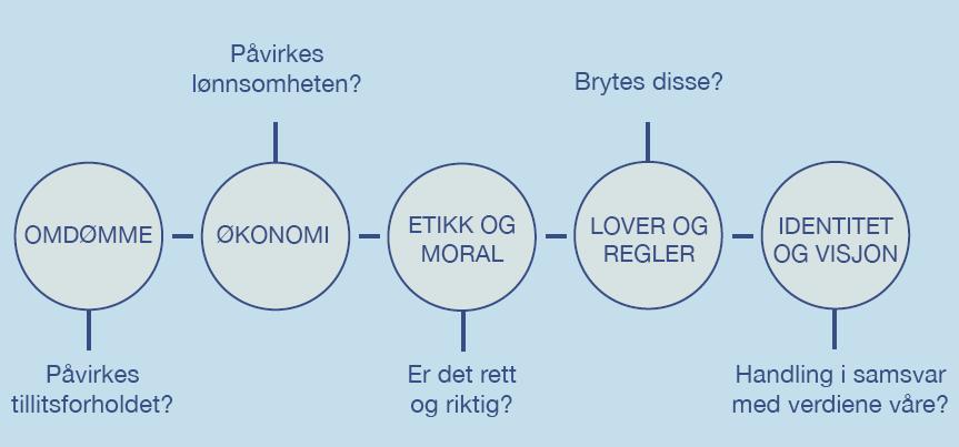 Kapittel 7: Politikk og administrasjon Arbeidsgiverpolitikken er et av styringsverktøyene for folkevalgte.