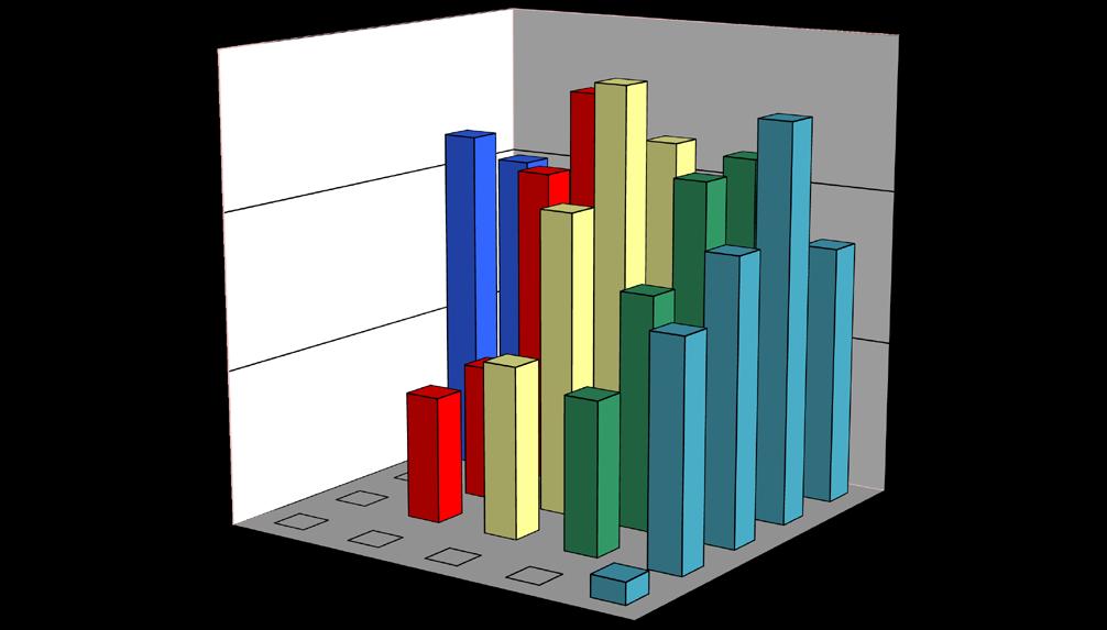 For første gang ble det i 2011 funnet levende elvemusling på alle de fem transektene i Ogna (figur 13, vedlegg 2).