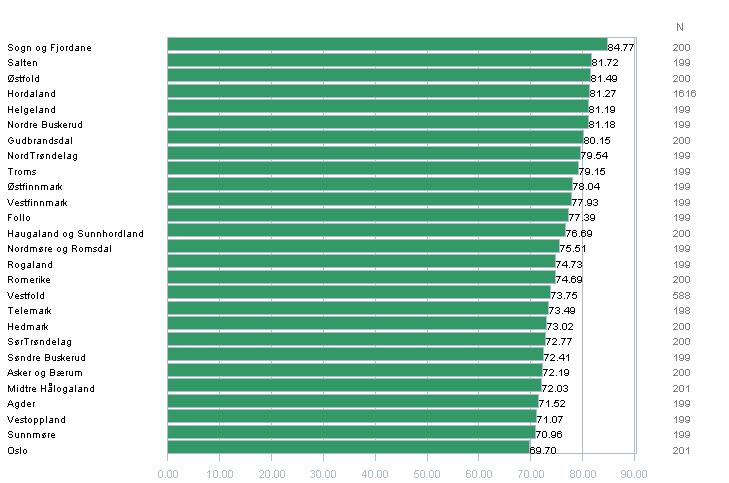 8.2 Kriminelle hendelser generelt 75 prosent av befolkningen har ikke vært utsatt for noen kriminelle hendelser det siste året.