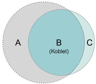 multippel sklerose ICD-10 diagnosekode G35 og pasienter som har mottatt sykdomsmodifiserende MS-behandling med følgende særkoder for behandling; 3AB07, 3AB08, 3AX13, 4AA27, 4AA31, 7XX09, 4AA23 og